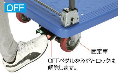 樹脂製（プラ）台車専用のフットブレーキ